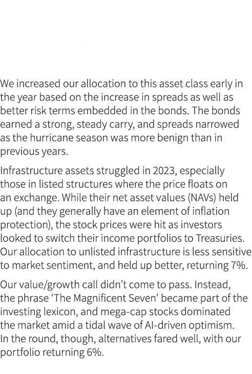 Insurance linked bonds were one of the best performing asset classes in 2023. Our insurance linked portfolio made ove...