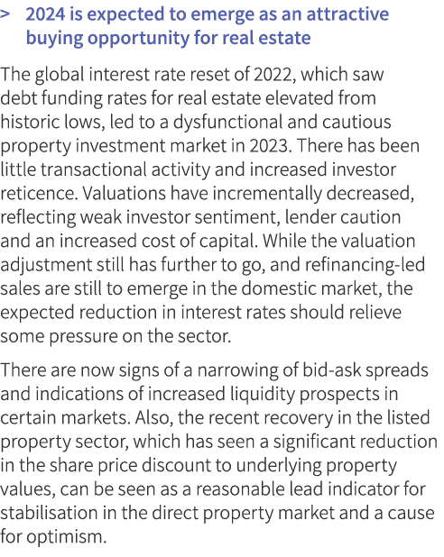  2024 is expected to emerge as an attractive buying opportunity for real estate The global interest rate reset of 20...