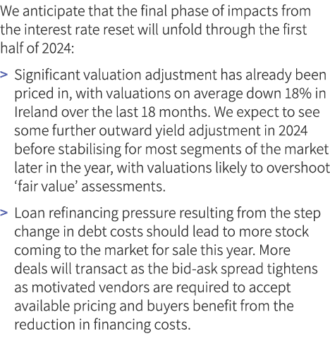We anticipate that the final phase of impacts from the interest rate reset will unfold through the first half of 2024...