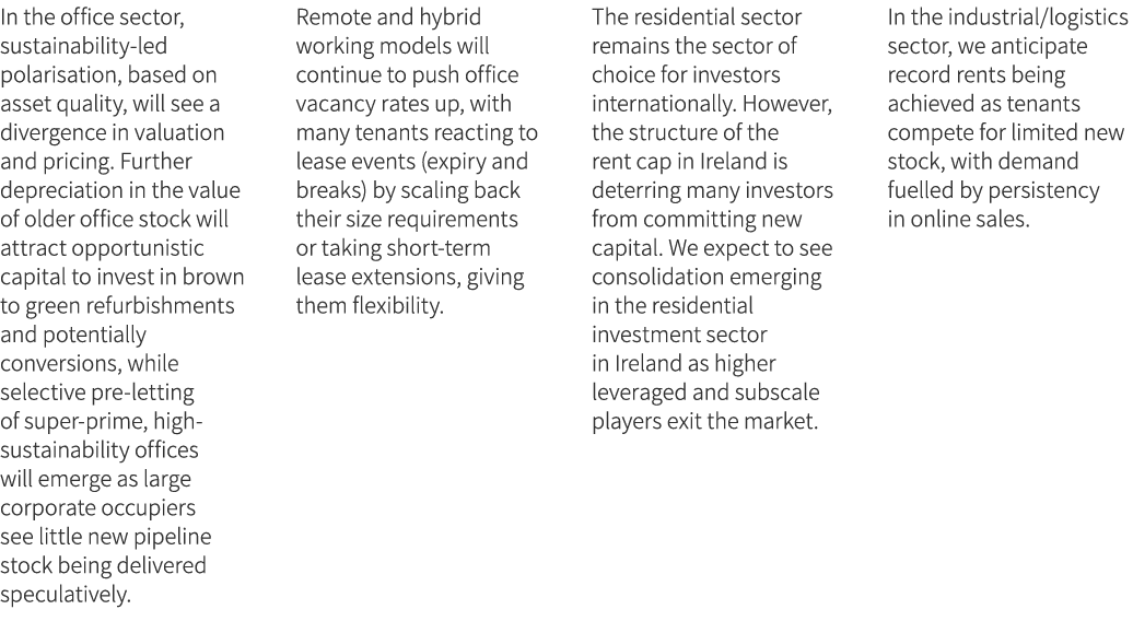 In the office sector, sustainability led polarisation, based on asset quality, will see a divergence in valuation and...