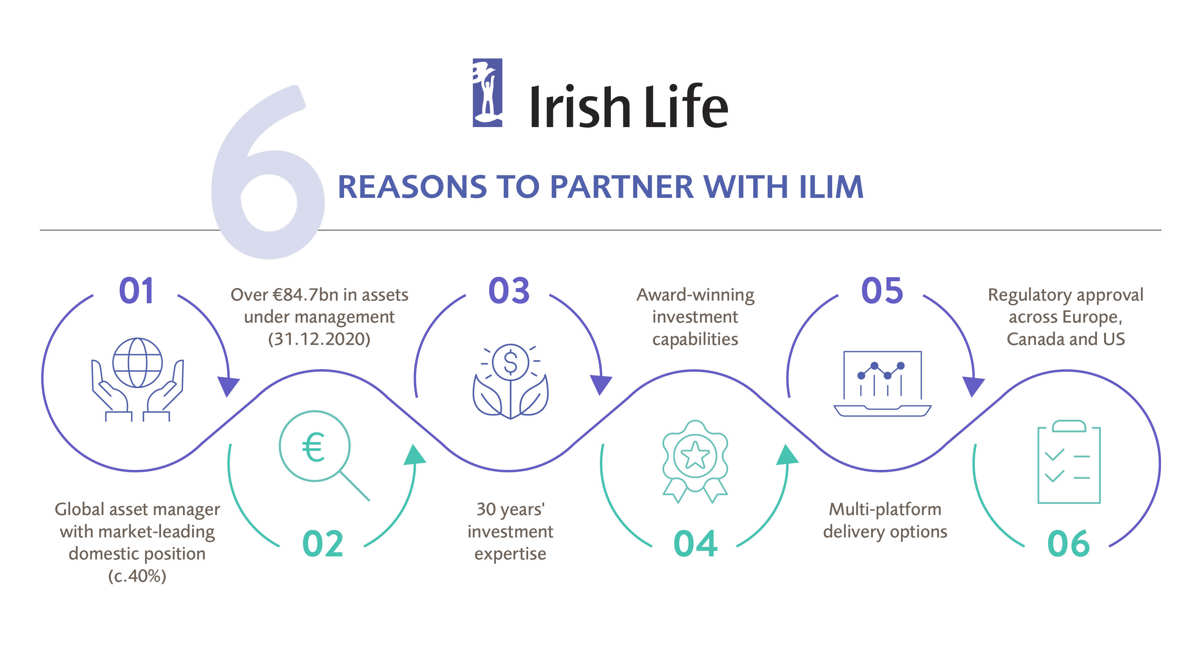 6 Reasons to partner with ILIM