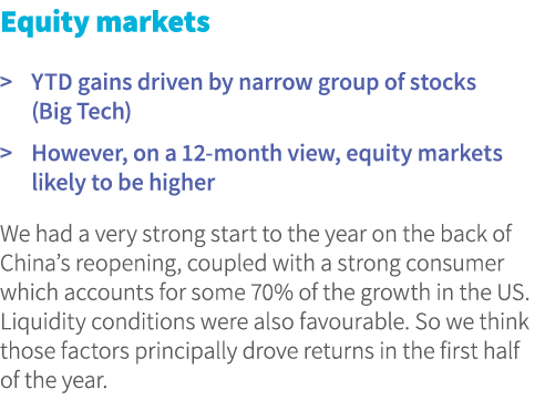 Equity markets  YTD gains driven by narrow group of stocks (Big Tech)   However, on a 12 month view, equity markets ...